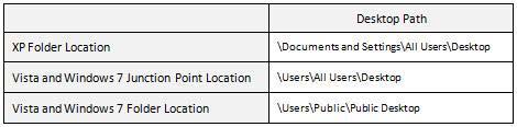 Копирование ярлыков в папку «All Users» в Vista и Windows 7