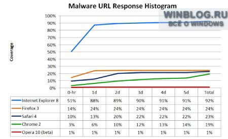 Internet Explorer: наконец появился повод для уважения?