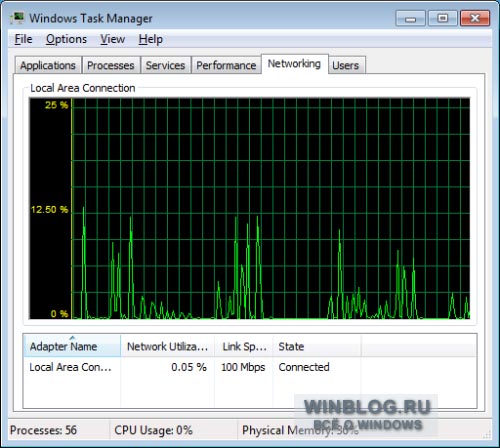 Новые возможности Диспетчера задач в Windows 7