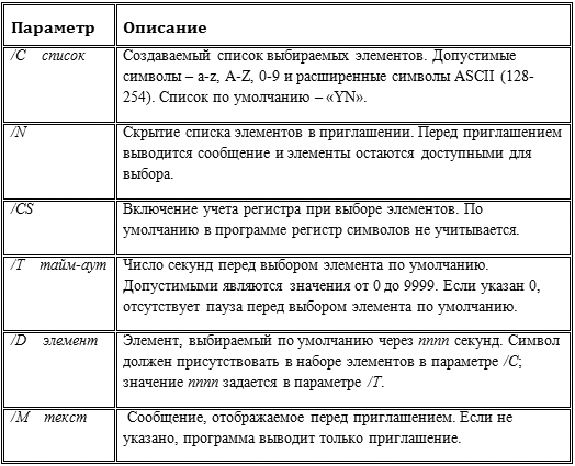 Использование команды Choice в Windows 7