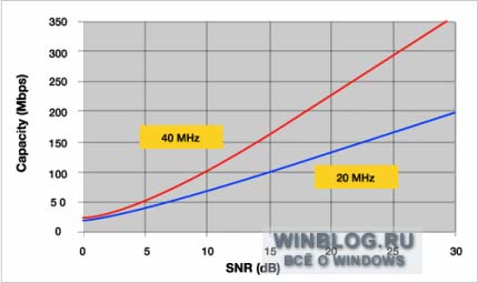 Способны ли Wi-Fi соединения удовлетворить потребности современных приложений?