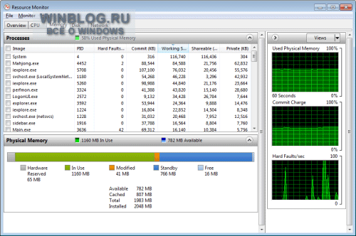 Анализ использования памяти с помощью Монитора ресурсов Windows 7