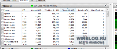 Анализ использования памяти с помощью Монитора ресурсов Windows 7