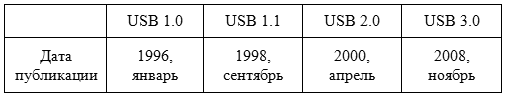 Десять фактов о USB 2.0 и USB 3.0