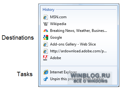 Знакомство со списками быстрого перехода (Jump Lists) в Windows 7