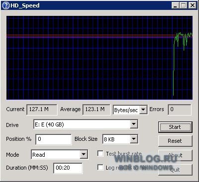 Оценка производительности жесткого диска с помощью HD_Speed