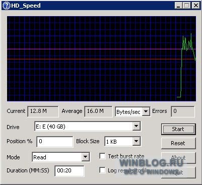 Оценка производительности жесткого диска с помощью HD_Speed