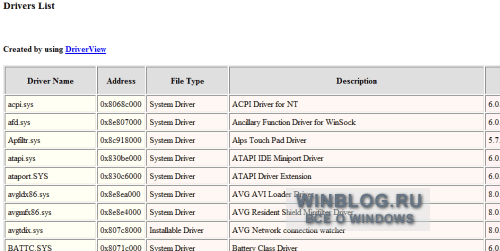 Просмотр полного списка загруженных драйверов с помощью DriverView