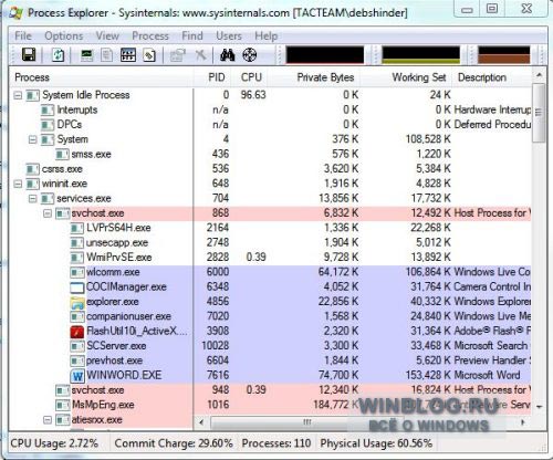 Оптимизация Windows 7: Процессы, вышедшие из-под контроля