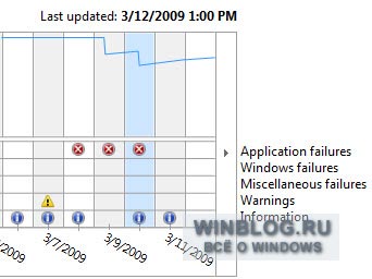 Достаточно ли Windows 7 надежна, чтобы выпускать ее прямо сейчас?
