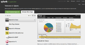 Splunk для IT-анализа: обзор