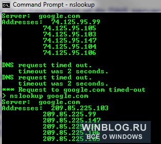 Реферат: Мой личный сервер DNS