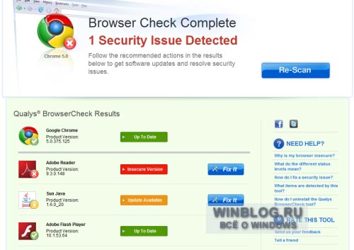Пять способов испытать безопасность веб-браузера