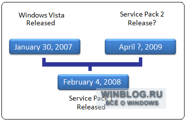 Хватит несправедливо сравнивать Vista со ее предшественницей и младшей сестрой