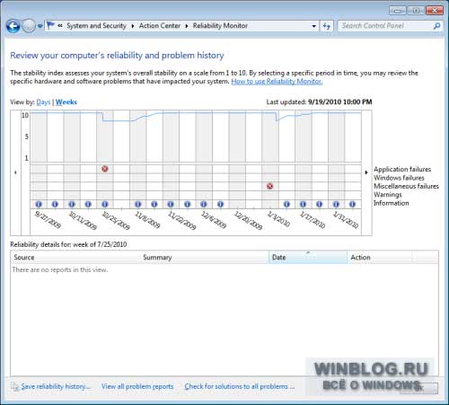 Как отслеживать стабильность Windows 7 с помощью Монитора стабильности системы