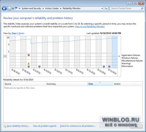 Как отслеживать стабильность Windows 7 с помощью Монитора стабильности системы