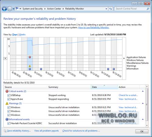 Как отслеживать стабильность Windows 7 с помощью Монитора стабильности системы