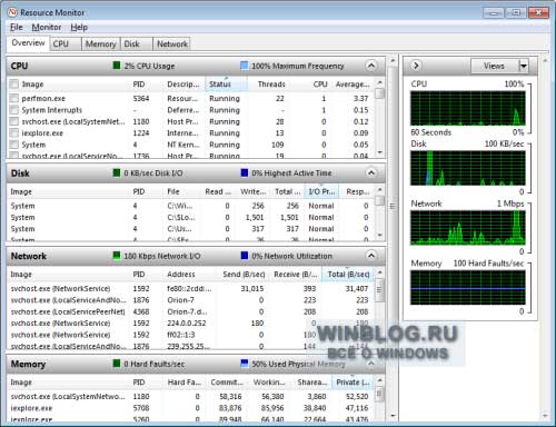 Как использовать Монитор ресурсов Windows 7 для эффективной диагностики