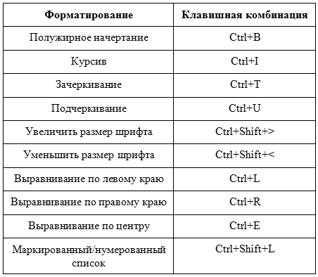 Использование Записок (Sticky Notes) в Windows 7