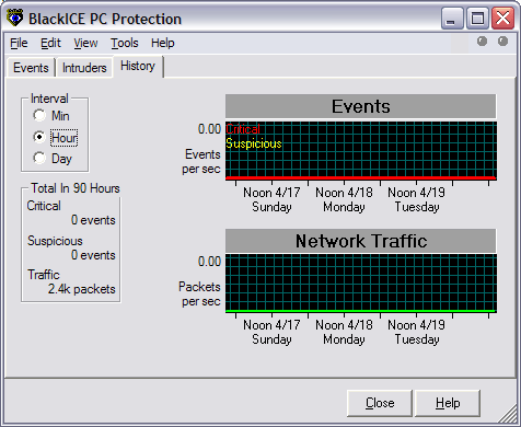 BlackICE PC Protection 3.6cqz - Система защиты компьютера