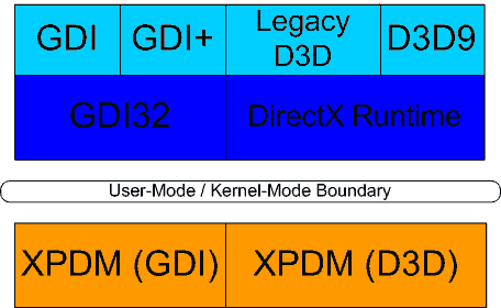 Я работаю с Windows Vista. Знакомимся с DirectX 10