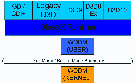 Я работаю с Windows Vista. Знакомимся с DirectX 10