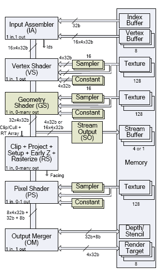 Я работаю с Windows Vista. Знакомимся с DirectX 10