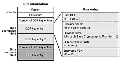 W2k/WinXP Encrypting. Шифрование в WIndows XP.