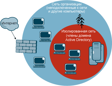 Работа в корпоративных сетях с ОС Windows Vista