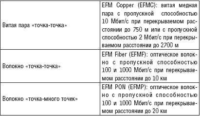 Стеки протоколов.