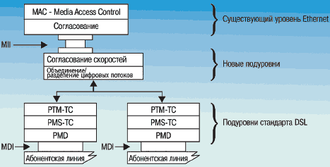 Стеки протоколов.