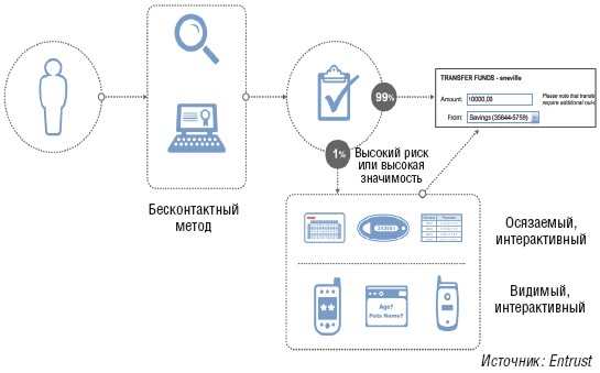 Технологии защиты от мошенников в Internet.