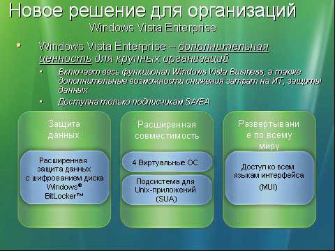 Я работаю с Windows Vista. Новая платформа для бизнеса