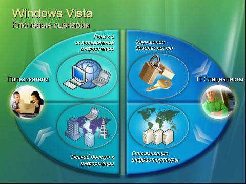 Я работаю с Windows Vista. Новая платформа для бизнеса