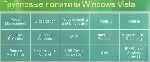 Я работаю с Windows Vista. Новая платформа для бизнеса