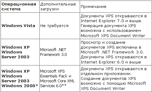 Я работаю с Windows Vista. Свежие новости и планы на 2007 год