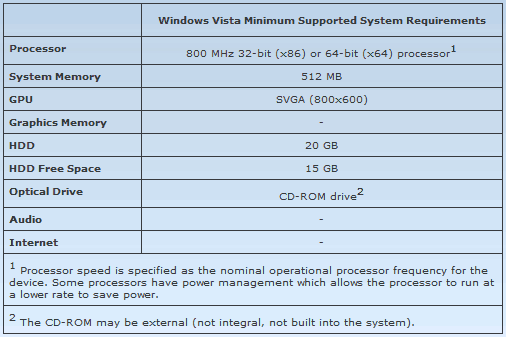 Гид по тонкой настройке Windows Vista