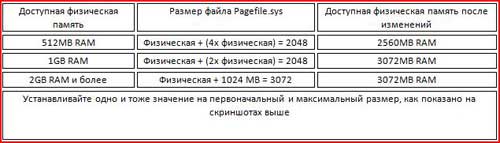 Гид по тонкой настройке Windows Vista