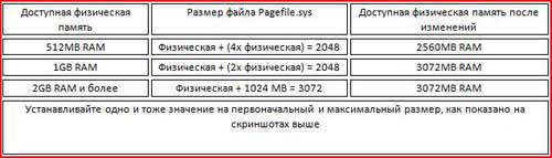 Гид по тонкой настройке Windows Vista