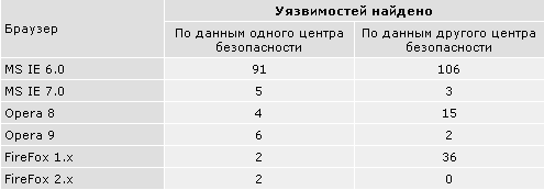 Самая главная программа для Интернета: некоторые факты о веб-браузерах