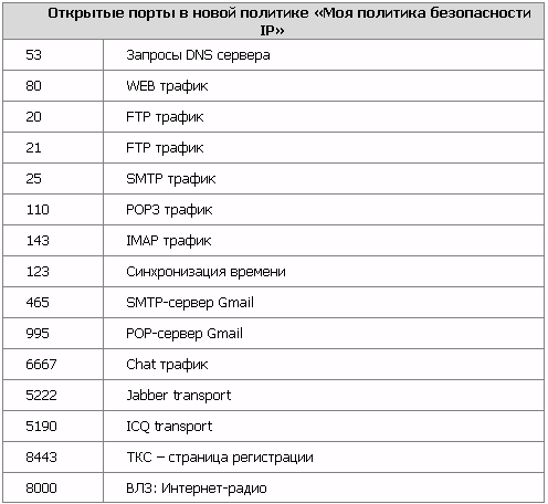 Windows Firewall: процедура настройки брандмауэра Интернет.