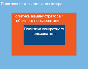Более мощная групповая политика в Windows Vista