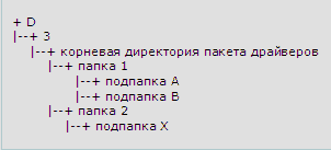 Создание пакета драйверов