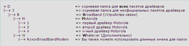 Создание пакета драйверов