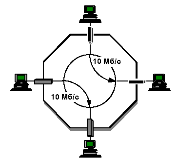 Классы коммутаторов Ethernet. Сравнение сетевых устройств.