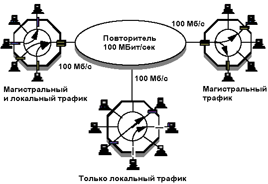 Классы коммутаторов Ethernet. Сравнение сетевых устройств.