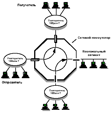 Классы коммутаторов Ethernet. Сравнение сетевых устройств.