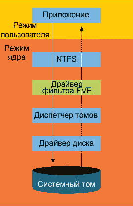 Внутреннее устройство ядра Windows Vista: Часть 3