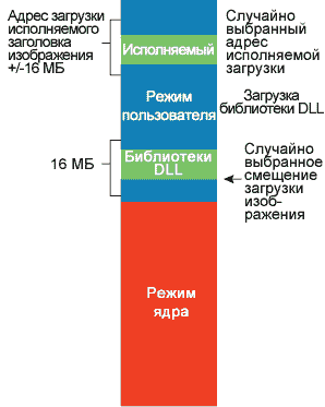 Внутреннее устройство ядра Windows Vista: Часть 3