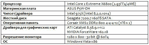 Производительность DirectX 10